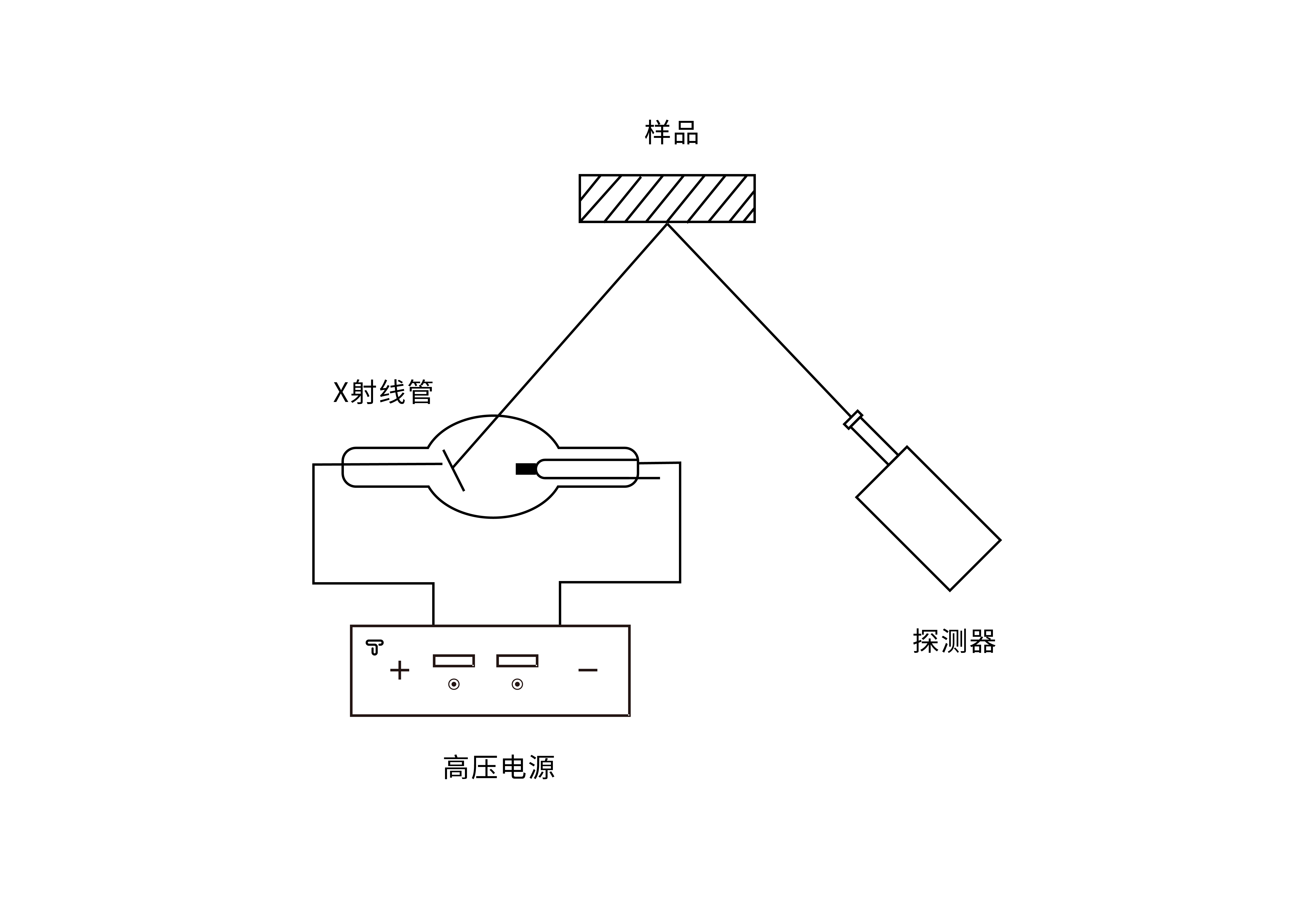 X射线荧光分析_分析检测